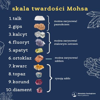 skala Mohsa i charakterystyczne mienrały